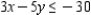 Find the graphical solution of the inequality.   A)    B)    C)   