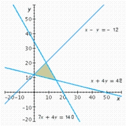 Write a system of linear inequalities that describes the shaded region.   A)    B)    C)    D)    E)   
