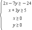 Determine graphically the solution set for the following system of inequalities.   A)    B)    C)    D)    E)   