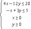 Determine graphically the solution set for the system of inequalities.   A)    B)    C)    D)    E)   