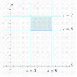 Write a system of linear inequalities that describes the shaded region.  