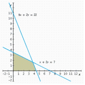 Write a system of linear inequalities that describes the shaded region.   Answer   or   .  