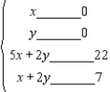Write a system of linear inequalities that describes the shaded region.   Answer   or   .  