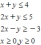 Determine graphically the solution set for the system of inequalities and indicate whether the solution set is bounded or unbounded. ​   ​ A)  Unounded   B)  Bounded   C)  Unbounded  