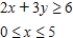 Determine graphically the solution set for the system of inequalities and indicate whether the solution set is bounded or unbounded. ​   A)  Unbounded   B)  Unbounded   C)  Unbounded  