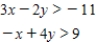 Determine graphically the solution set for the system of inequalities and indicate whether the solution set is bounded or unbounded. ​   ​ A)  Unbounded   B)  Unbounded   C)  Unbounded  