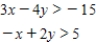 Determine graphically the solution set for the system of inequalities and indicate whether the solution set is bounded or unbounded. ​   ​ A)  Unbounded   B)  Unbounded   C)  Unbounded  