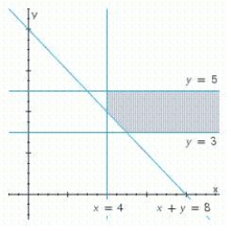Write a system of linear inequalities that describes the shaded region. ​   ​ A)    B)    C)    D)   