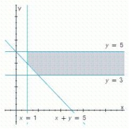 Write a system of linear inequalities that describes the shaded region. ​   ​ A)    B)    C)    D)   