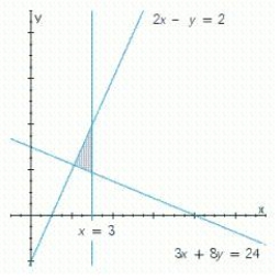 Write a system of linear inequalities that describes the shaded region. ​   ​ A)    B)    C)    D)   