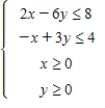 Determine graphically the solution set for the system of inequalities. ​   ​ A)    B)    C)    D)    E)   
