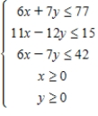 Determine graphically the solution set for the system of inequalities. ​   ​ A)    B)    C)    D)    E)   