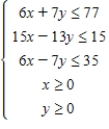 Determine graphically the solution set for the system of inequalities. ​   ​ A)  ​   B)  ​   C)  ​   D)  ​   E)  ​  