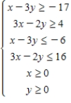 Determine graphically the solution set for the system of inequalities. ​   ​ A)    B)    C)    D)    E)   
