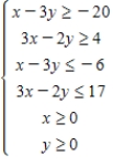 Determine graphically the solution set for the system of inequalities. ​   ​ A)    B)    C)    D)    E)   