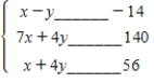 Write a system of linear inequalities that describes the shaded region. ​   ​ Answer   or   . ​  