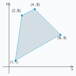 Find the optimal (maximum and/or minimum)  value(s)  of the given objective function on the feasible set S. Z = 6x + 4y   A)  Max.: 60, min.: 9 B)  Max.: 60, min.: 10 C)  Max.: 68, min.: 10 D)  Max.: 68, min.: 9