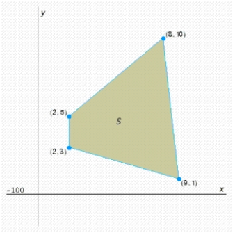 Find the optimal (maximum and minimum)  values of the objective function on the feasible set   . ​   ​   ​ A)    B)    C)    D)    E)   