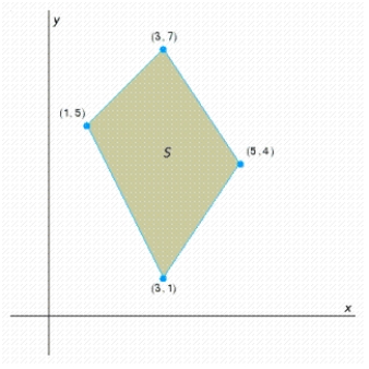 Find the optimal (maximum and minimum)  values of the objective function on the feasible set   . ​   ​   ​ A)    B)    C)    D)    E)   