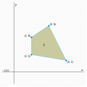 Find the optimal (maximum and minimum) values of the objective function on the feasible set   . If no maximum or minimum value exists, enter no.       __________,   __________