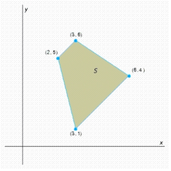 Find the optimal (maximum and minimum) values of the objective function on the feasible set S. If no maximum or minimum value exists, enter no. ​   ​   ​   __________,   __________
