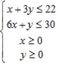 Solve the following linear programming problem by the method of corners.     __________   __________   __________