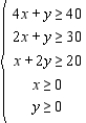 Solve the following linear programming problem by the method of corners.     __________   __________   __________