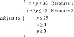You are given a linear programming problem. Find the shadow price for resource 1. Maximize     A)    B)  1 C)  2 D)    E)   