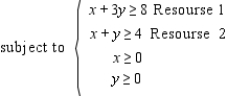 You are given a linear programming problem.Use the method of corners to solve the problem. Minimize     A)  27 B)  25 C)  26 D)  23 E)  24