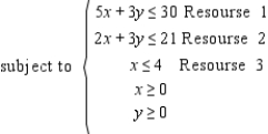 You are given a linear programming problem.Use the method of corners to solve the problem. Maximize     A)  23 B)  27 C)  25 D)  31 E)  29