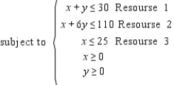 You are given a linear programming problem. Use the method of corners to solve the problem. Maximize       = __________   = __________   = __________ Find the range of values that the coefficient of x can assume without changing the optimal solution. ≤ c ≤ Find the range of values that resource 1 can assume. ≤ b ≤ Find the shadow price for resource 1. Express your answer to two decimal places, if necessary. $ __________ Identify the binding and nonbinding constraints. Constraint 1 is __________ Constraint 2 is __________ Constraint 3 is __________