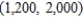 <strong>Michael Perez has a total of $2,000 on deposite with two savings institutions. One pays interest at the rate of 6%/year, whereas the other pays interest at the rate of 8%/year. If Michael earned a total of $144 in interest during a single year, how much does he have on deposite in each institution? </strong> A) B) C) D) E)