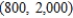 <strong>Michael Perez has a total of $2,000 on deposite with two savings institutions. One pays interest at the rate of 6%/year, whereas the other pays interest at the rate of 8%/year. If Michael earned a total of $144 in interest during a single year, how much does he have on deposite in each institution? </strong> A) B) C) D) E)