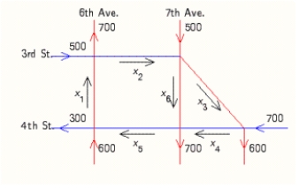 The accompanying figure shows the flow of traffic near a city's Civic Center during the rush hours on a typical weekday. Each road can handle a maximum of 1,000 cars/hour without causing congestion. The flow of traffic is controlled by traffic lights at each of the five intersections.   Set up a system of linear equations describing the traffic flow and solve this system. A)    B)    C)    D)    E)  The system is inconsistent.