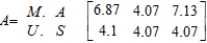 The property damage claim frequencies per 100 cars in Massachusetts in the year 2000, 2001, 2002 were 6.87, 7.05, and 7.13, respectively. The corresponding claim frequencies in the United States were 4.1,   and 4.07 respectively. Express this information using a 2×3 matrix. A)    B)    C)    D)    E)   