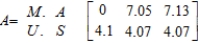 The property damage claim frequencies per 100 cars in Massachusetts in the year 2000, 2001, 2002 were 6.87, 7.05, and 7.13, respectively. The corresponding claim frequencies in the United States were 4.1,   and 4.07 respectively. Express this information using a 2×3 matrix. A)    B)    C)    D)    E)   