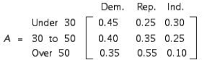 Matrix A gives the percentage of eligible voters in the city of Newton, classified according to party affiliation and age group.   The population of eligible voters in the city by age group is given by the matrix B:   Find a matrix giving the total number of eligible voters in the city who will vote Democratic, Republican, and Independent. A)    B)    C)    D)   