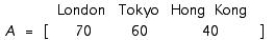 Cindy regularly makes long distance phone calls to three foreign cities: London, Tokyo, and Hong Kong. The matrices A and B give the lengths (in minutes)  of her calls during peak and nonpeak hours, respectively, to each of these three cities during the month of June.   and   The costs for the calls (in dollars per minute)  for the peak and nonpeak periods in the month in question are given, respectively, by the matrices   Compute the matrix AC + BD A)  AC + BD = 287.80 B)  AC + BD = 287.30 C)  AC + BD = 288.10 D)  AC + BD = 287.60