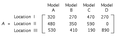 The total output of loudspeaker systems of the Acrosonic Company in their three production facilities for May and June is given by the matrices A and B, respectively, where     The unit production costs and selling prices for these loudspeakers are given by matrices C and D, respectively, where   Calculate   . A)    B)    C)    D)   