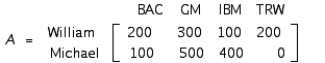 William and Michael's stock holdings are given by the matrix   At the close of trading on a certain day, the prices (in dollars per share) of the stocks are given by the matrix  