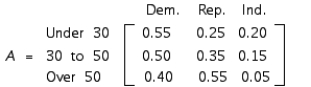Matrix A gives the percentage of eligible voters in the city of Newton, classified according to party affiliation and age group. ​   ​ The population of eligible voters in the city by age group is given by the matrix B: ​   ​ Find a matrix giving the total number of eligible voters in the city who will vote Democratic, Republican, and Independent.