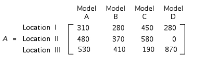 The total output of loudspeaker systems of the Acrosonic Company in their three production facilities for May and June is given by the matrices A and B, respectively, where     The unit production costs and selling prices for these loudspeakers are given by matrices C and D, respectively, where   Calculate (A + B)(D - C).