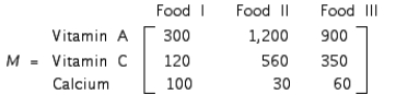 A dietitian plans a meal around three foods. The number of units of vitamin A, vitamin C, and calcium in each ounce of these foods is represented by the matrix M, where   The matrices A and B represent the amount of each food (in ounces) consumed by a girl at two different meals, where     Calculate   .