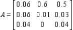 Let   Find   . Round the elements of   to two decimal places. A)    B)    C)    D)   