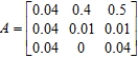 Let   ​ Find   . Please enter the elements of   as decimals rounded to two decimal places.