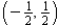 Sketch a set of coordinate axes and plot the given point.   A)    B)    C)    D)   