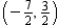 Sketch a set of coordinate axes and plot the given point.   A)    B)    C)    D)   