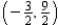 Sketch a set of coordinate axes and plot the given point.   A)    B)    C)    D)   
