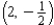 Sketch a set of coordinate axes and plot the given point.   A)    B)    C)    D)    E)   