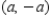 <strong>Find an equation of the circle that satisfies the conditions. Center and radius 2 </strong> A) B) C) D) E)